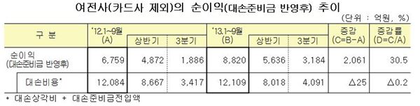 표= 금융감독원 제공