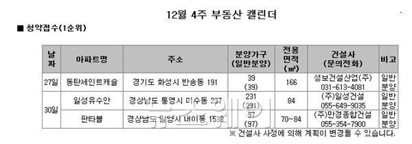 자료=부동산뱅크 제공