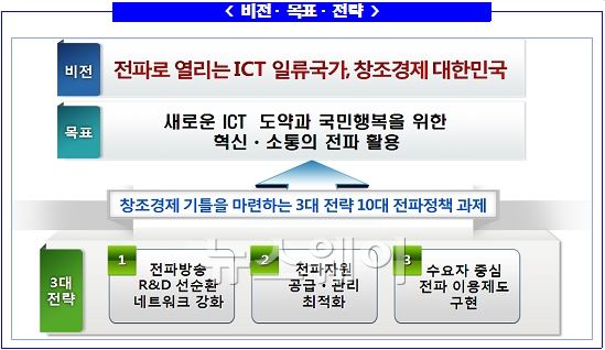 자료=미래창조과학부 제공