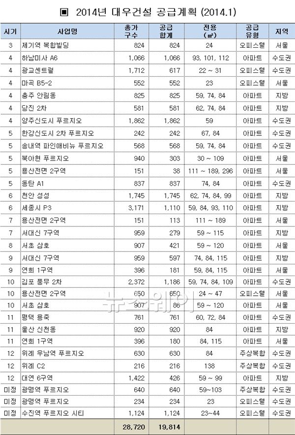 자료=대우건설 제공