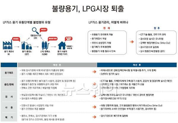 자료=산업통상자원부 제공