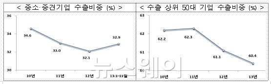 자료=산업통상자원부 제공