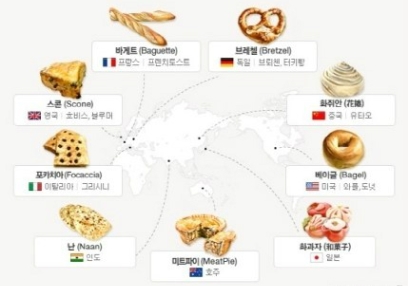 나라별 빵의 종류, 사진=온라인 커뮤니티 제공