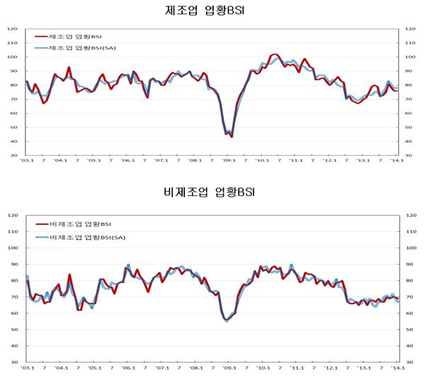 그래프= 한국은행 제공