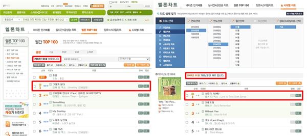 사진=음악사이트 ‘멜론’ 월간차트 캡쳐