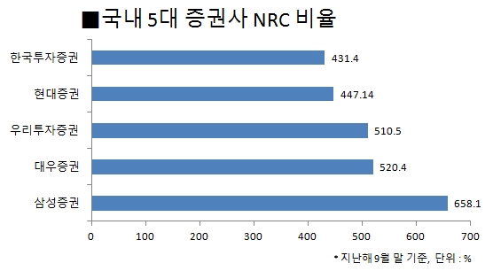 박종수 회장이 NCR 폐지 주창하는 이유? 기사의 사진