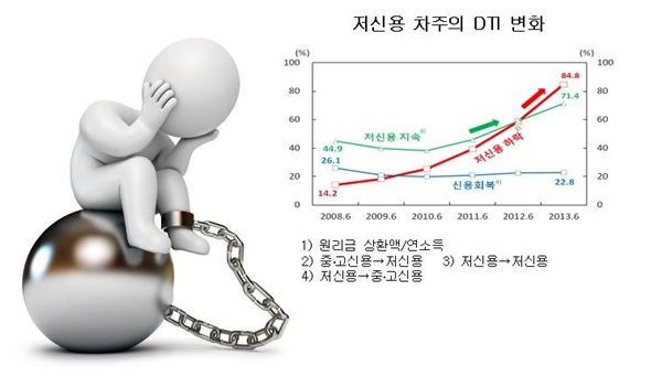 그래프= 한국은행 제공