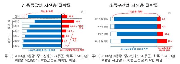 그래프= 한국은행