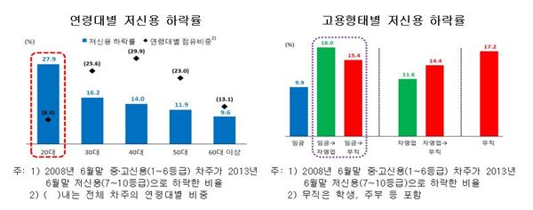 그래프= 한국은행