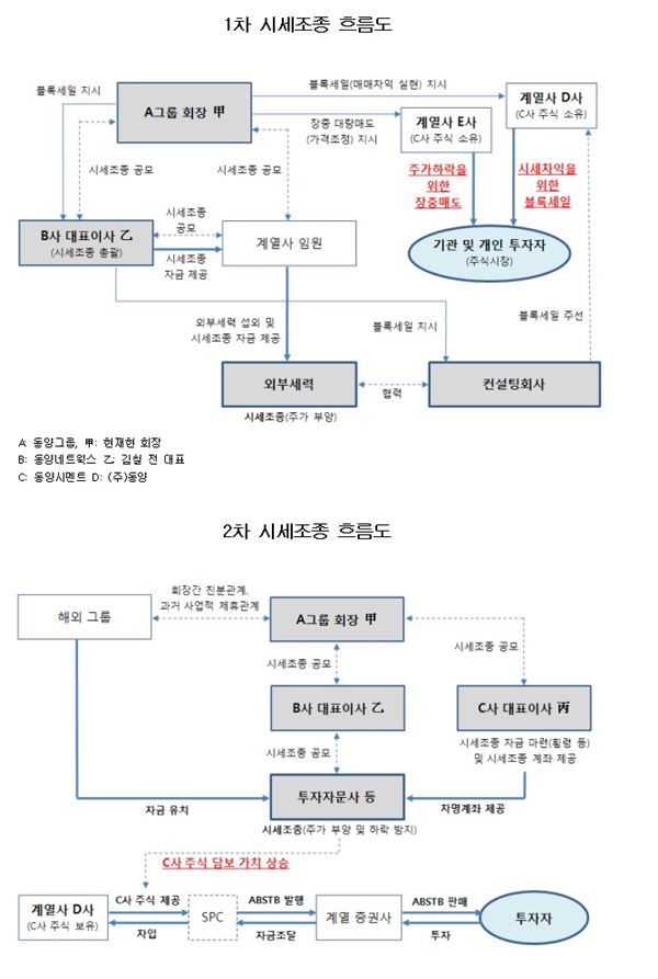 그림= 증권선물위원회