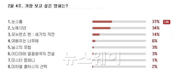 미국판 ‘더 테러 라이브’, 리암 니슨 주연 ‘논스톱’ 개봉 전 완판 ‘예고’ 기사의 사진