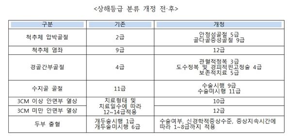 국교부, 車책임보험 상반기에만 2번 개정 ‘논란’ 기사의 사진