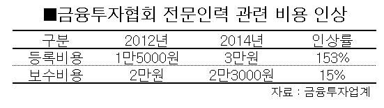 금투협, 회원사 상대로 돈벌이 ‘빈축’ 기사의 사진