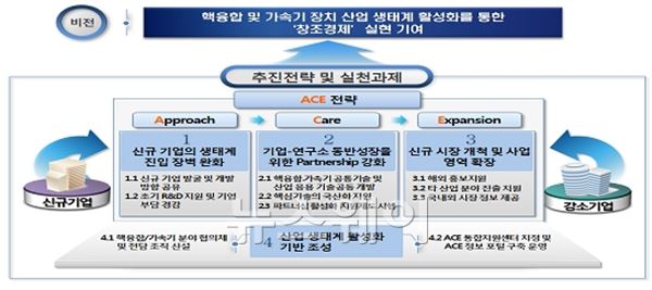 자료=미래창조과학부 제공