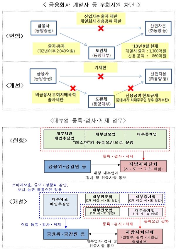 그림= 금융위원회 제공