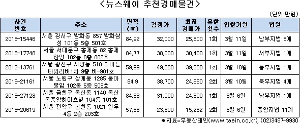 서울 광진·금천구 역세권 물건 기사의 사진