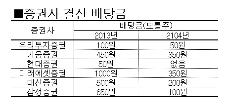 자료 = 금융감독원 전자공시