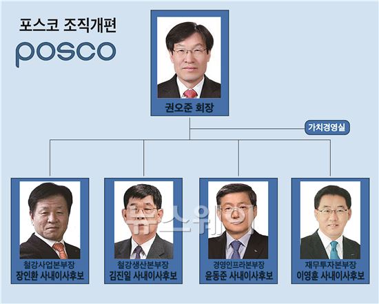 포스코 권오준號, ‘작지만 강한 조직으로’(종합) 기사의 사진