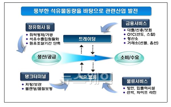 자료=산업통상자원부 제공