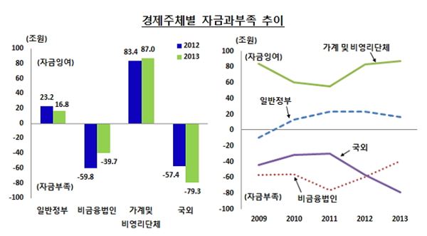 가계, 단기예금↑···장기예금↓ 기사의 사진