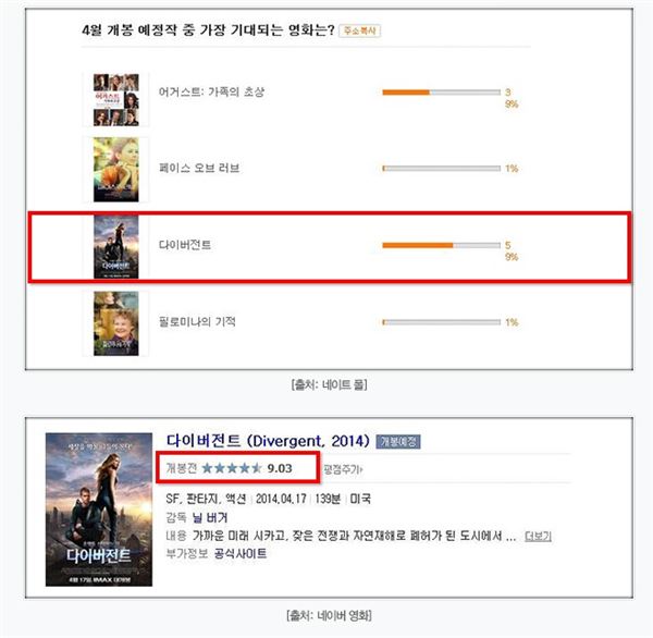 ‘다이버전트’, 왜 국내와 북미 지역에서 최고 기대작으로 꼽히나? 기사의 사진