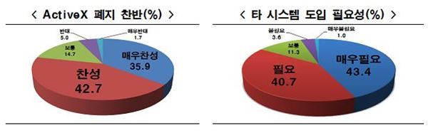 전경련 국민 700명 대상 설문조사 결과. (제공 = 전경련)