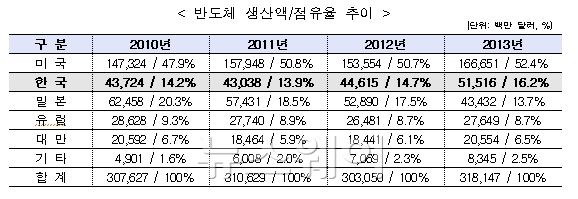자료=산업통상자원부 제공