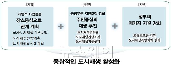 자료=서울시 제공