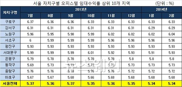 자료=부동산114 제공