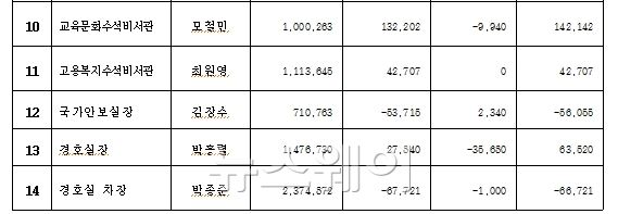 자료=안전행정부 제공