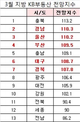 자료=KB국민은행 제공