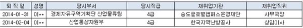 자료=김한표 의원실 제공