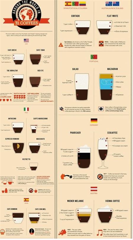 세상의 31가지 커피 레시피 공개 사진=온라인 커뮤니티