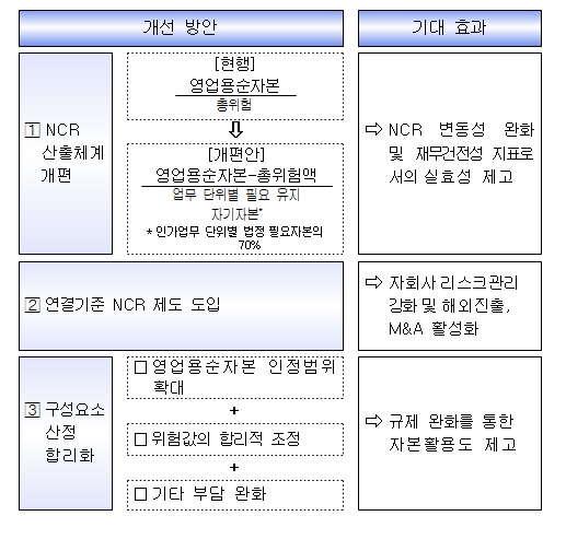 그림= 금융위원회