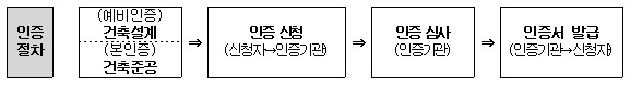 자료=한국감정원