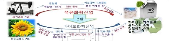 자료=산업통상자원부 제공