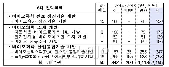 자료=산업통상자원부 제공