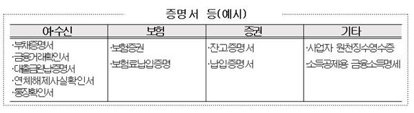 표= 금융위원회 제공