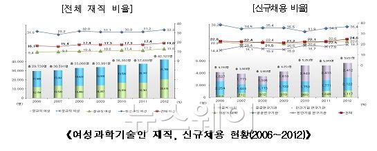 자료=미래창조과학부 제공