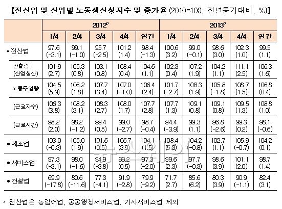 자료=산업통상자원부 제공