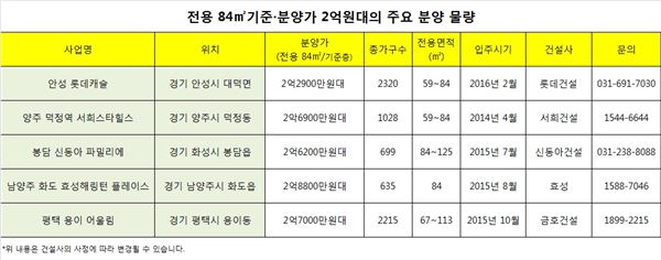 자료=각 사 제공