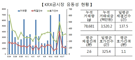 자료 = 한국거래소