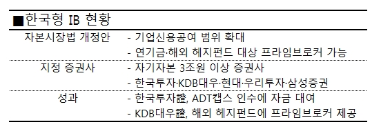 첫 걸음마 뗀 ‘한국형 IB’···성과는 글쎄 기사의 사진