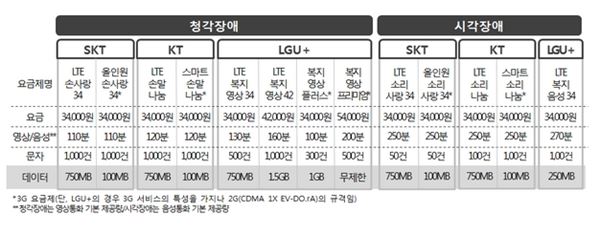 자료=한국소비자원제공