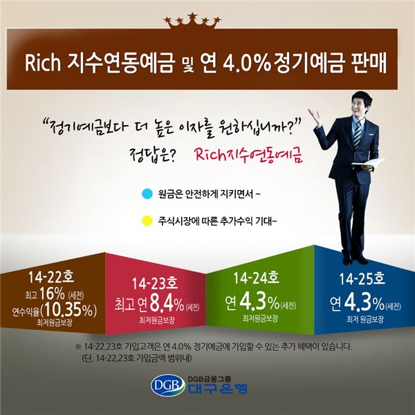 대구銀, ‘Rich 지수연동예금 4종’ 판매 기사의 사진