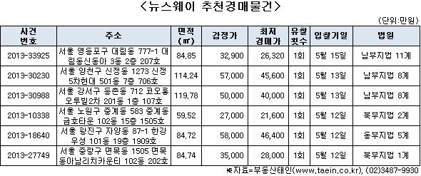 서울 광진·중랑구 지하철 인근 우량 물건 기사의 사진