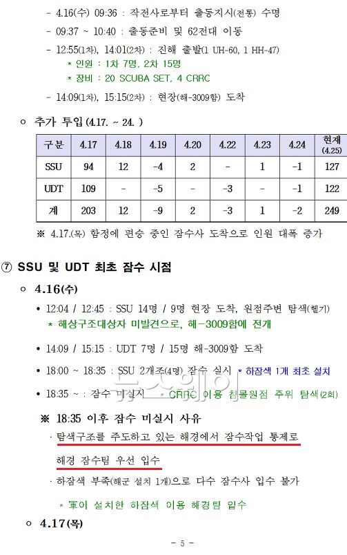 진성준 의원이 공개한 국방부 답변서. 자료=진성준 의원실 제공