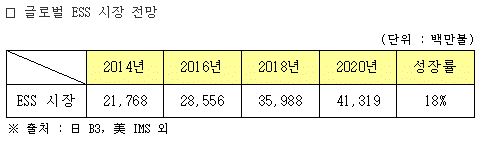 제공 = 삼성SDI