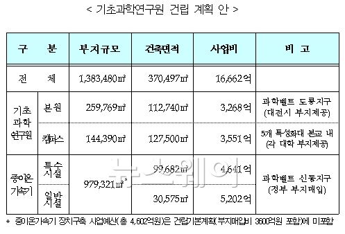 자료=미래창조과학부 제공