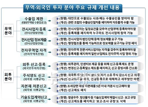 자료=산업통상자원부 제공